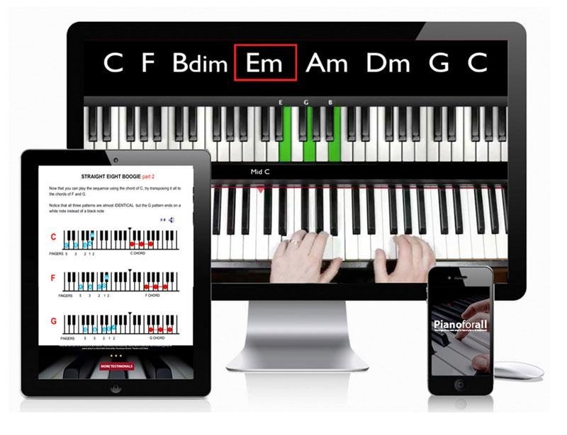 Pianoforall online piano course displayed on computer, tablet and smartphone